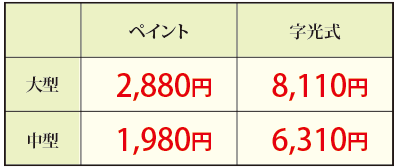 一連ナンバープレート番号標交付手数料